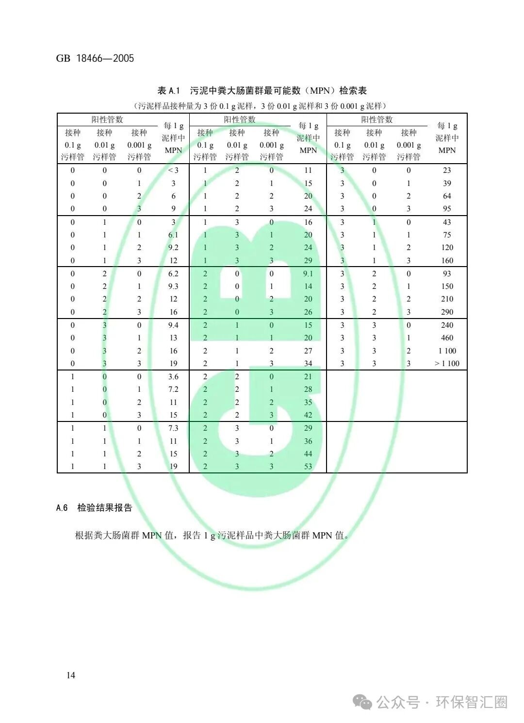 医疗废水