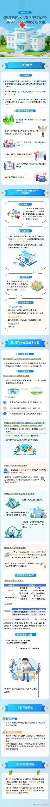 医疗废水