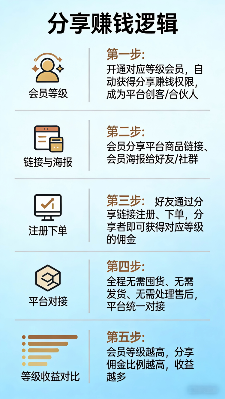 特权卡