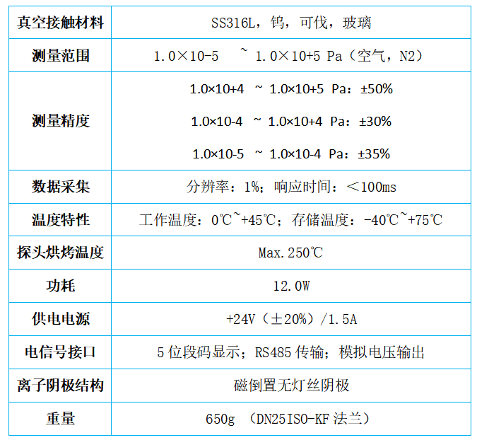 复合真空计