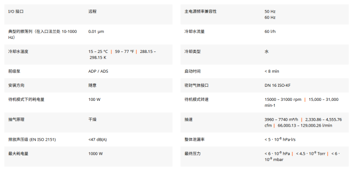 1784446448300654.png ATH2303M 磁悬浮分子泵