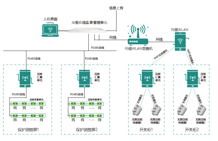 压板在线监测系统