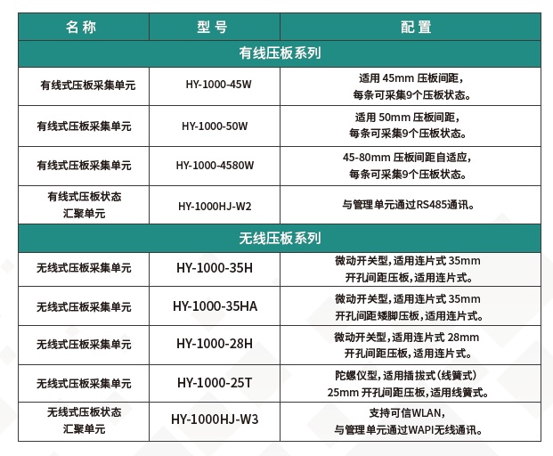 压板在线监测系统