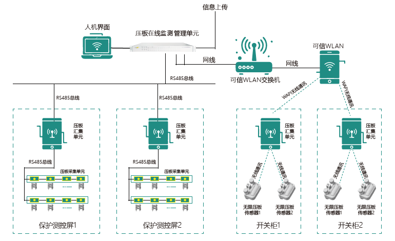 压板在线监测系统