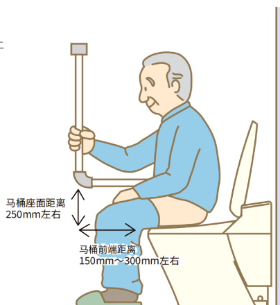 扶手