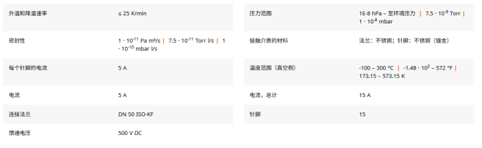 1784793988918778.png 真空电极法兰