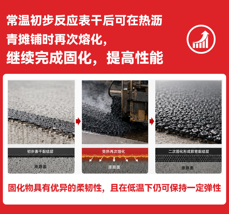 环氧树脂黏结剂