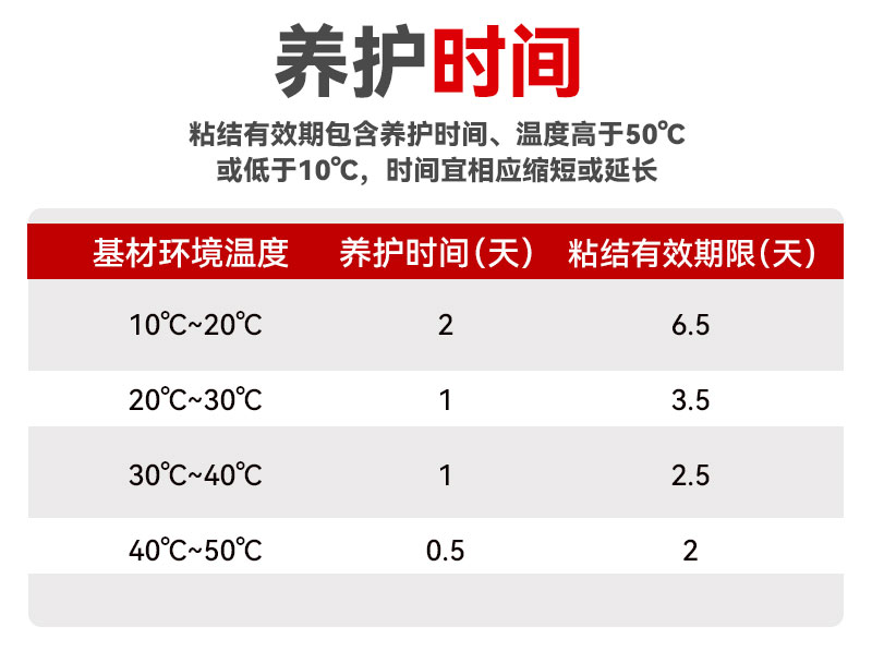 环氧树脂黏结剂
