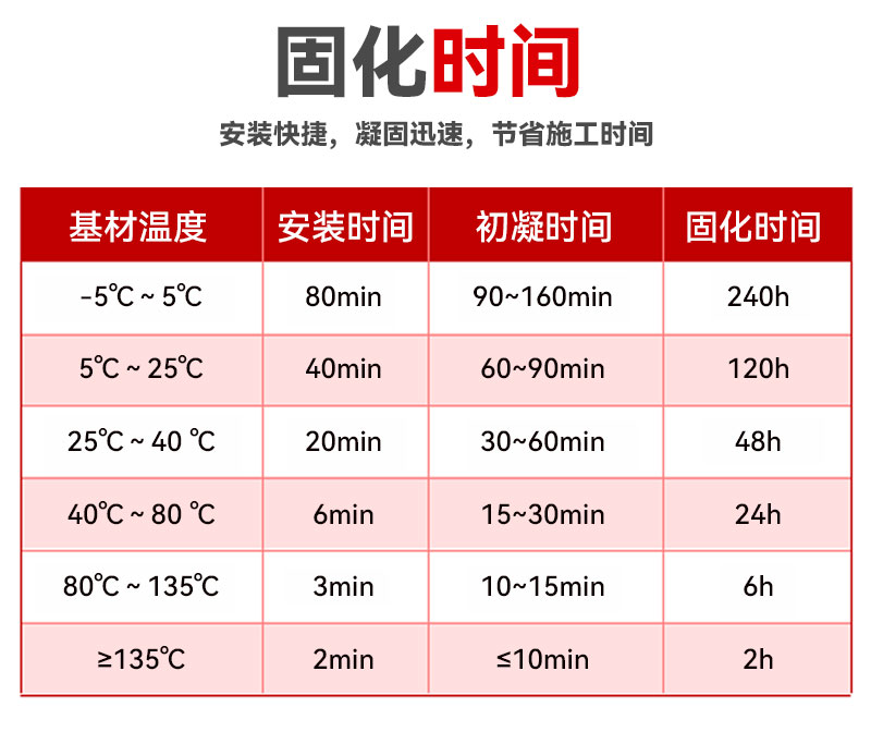 特耐高温三类植筋胶