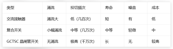 广州国成电力科技有限公司