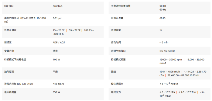 全磁浮涡轮分子泵