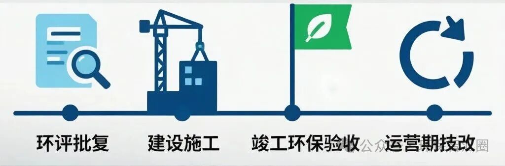 环境信息