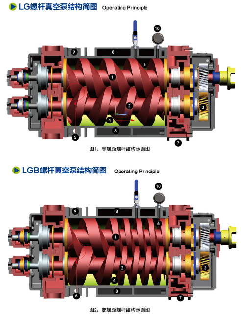 1785230557149519.png 干式螺杆真空泵