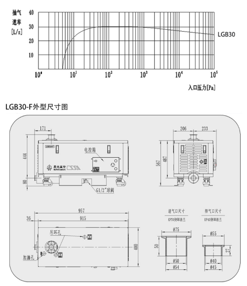 1785231361858836.png LGB 干式螺杆真空泵
