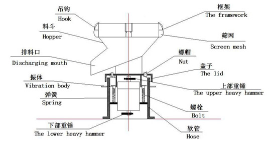450过滤机