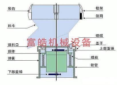 450过滤机