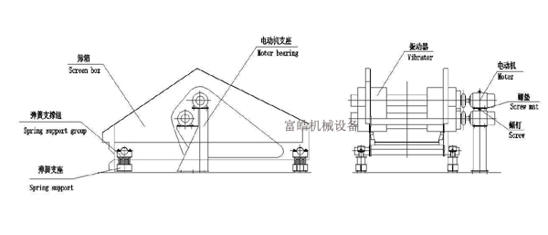 1785311468230663.jpg ZSR大型热矿震(振)动筛