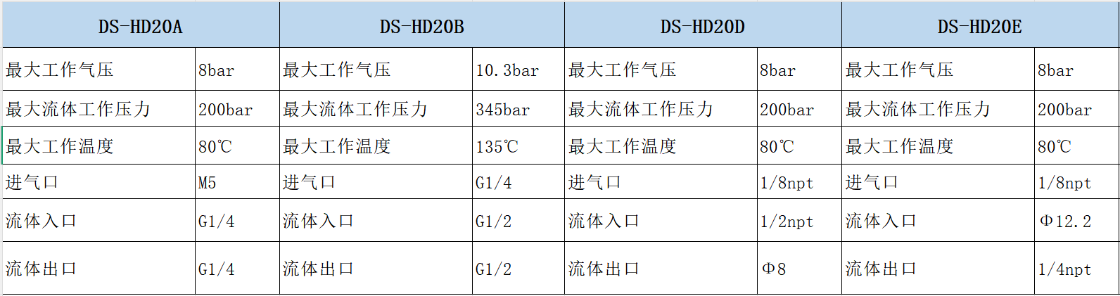 单液出胶阀