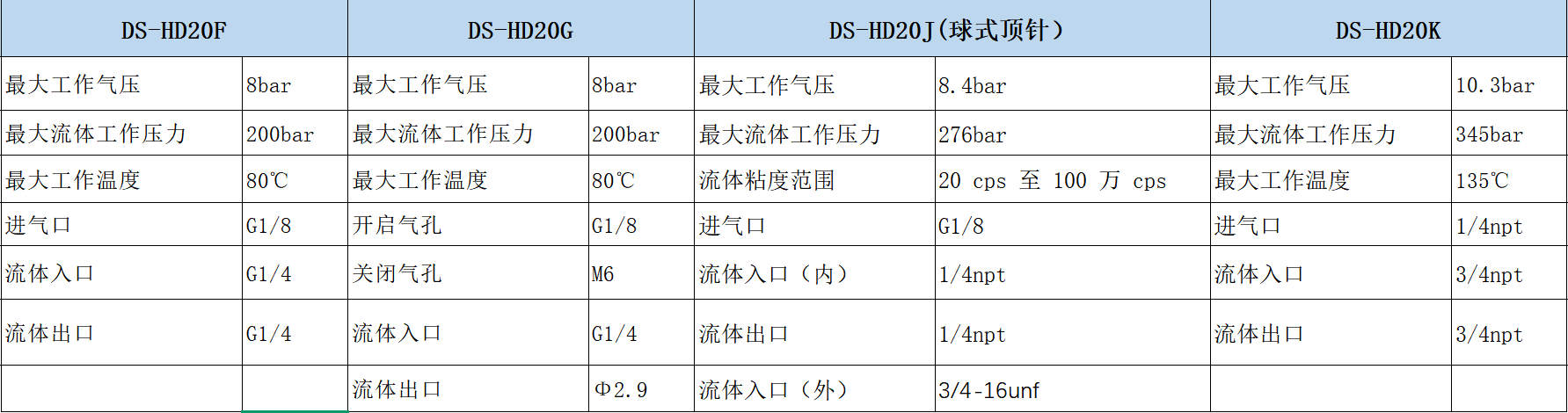 单液出胶阀
