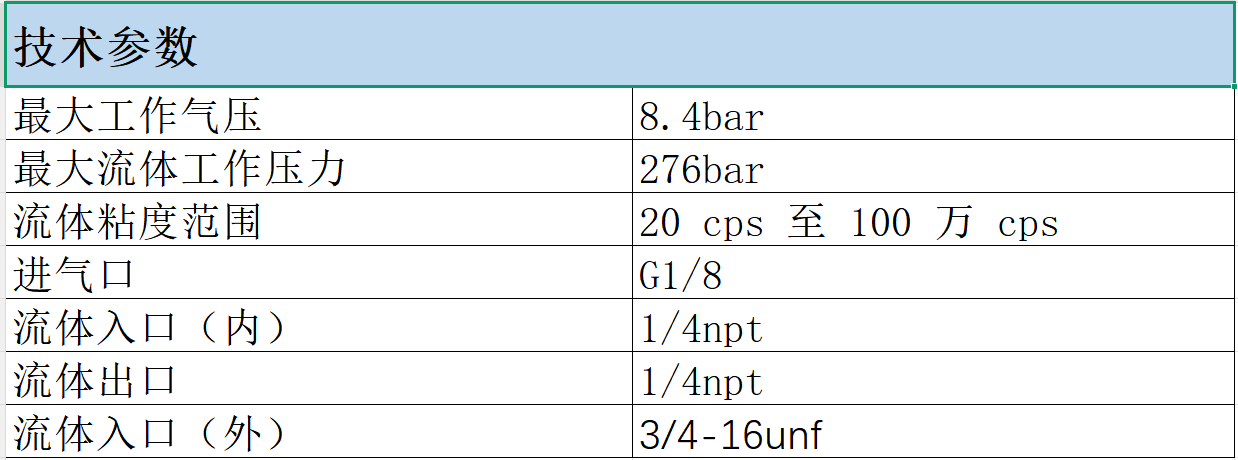 加热出胶阀