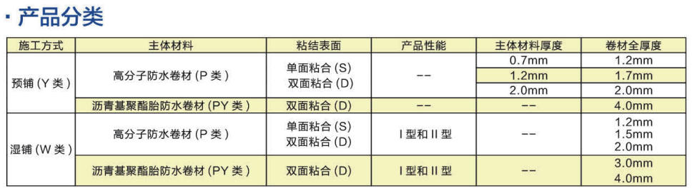 预铺/湿铺防水卷材