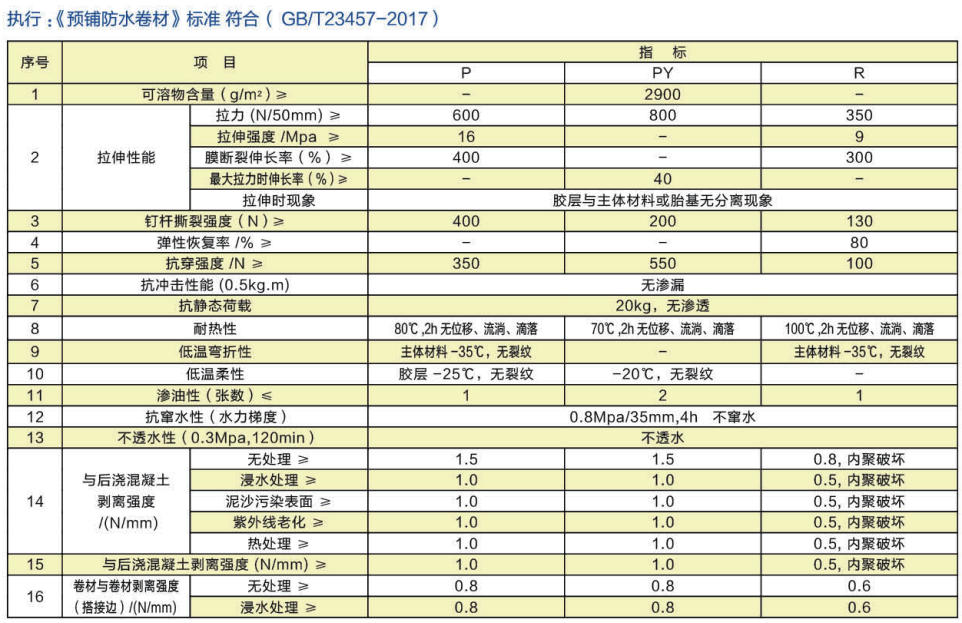 预铺/湿铺防水卷材
