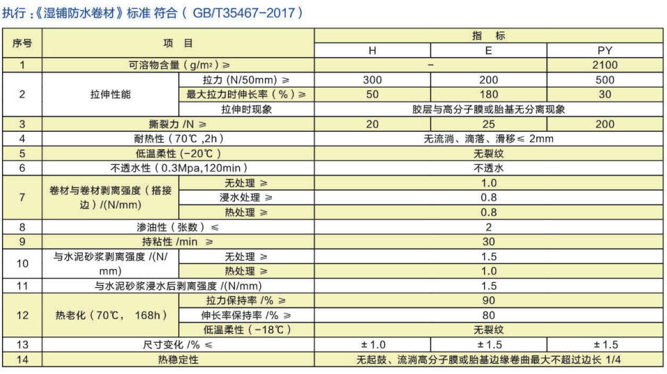 预铺/湿铺防水卷材