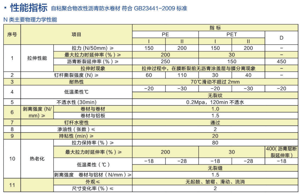 自粘聚合物改性沥青防水卷材