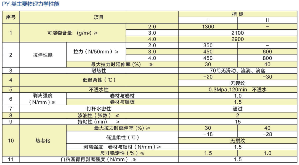 自粘聚合物改性沥青防水卷材