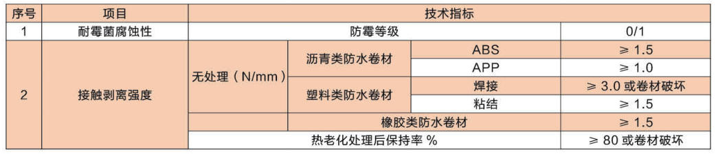 弹性体/塑性体改性沥青化学阻根耐根穿刺防水卷材