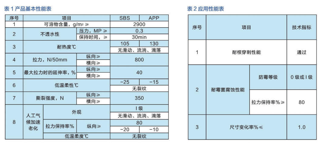 弹性体/塑性体改性沥青铜胎基耐根穿刺防水卷材