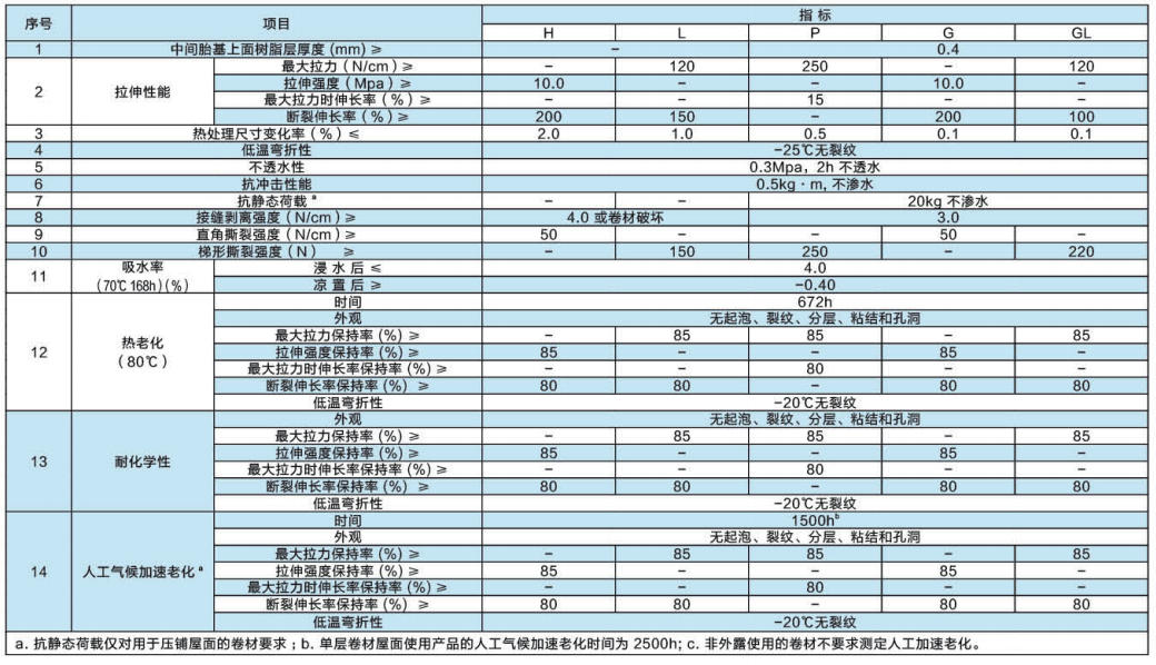 聚氯乙烯(PVC)防水卷材