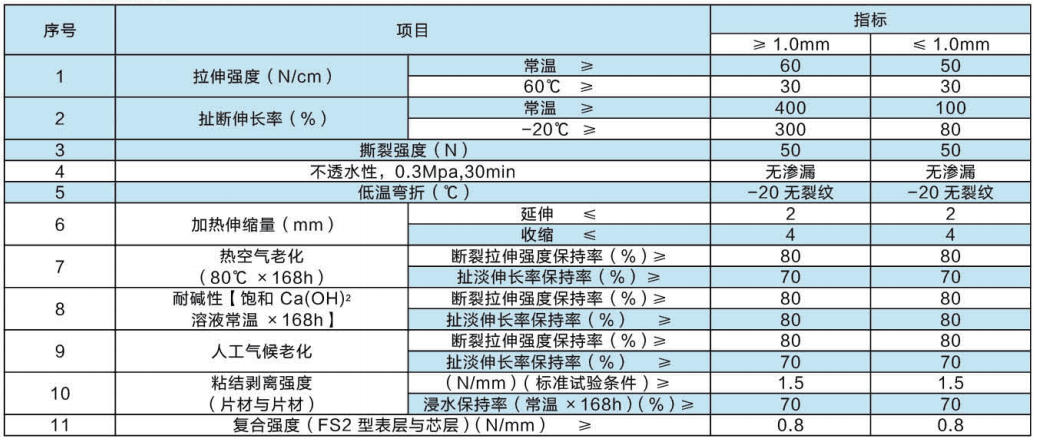 聚乙烯丙(涤)纶高分子防水卷材