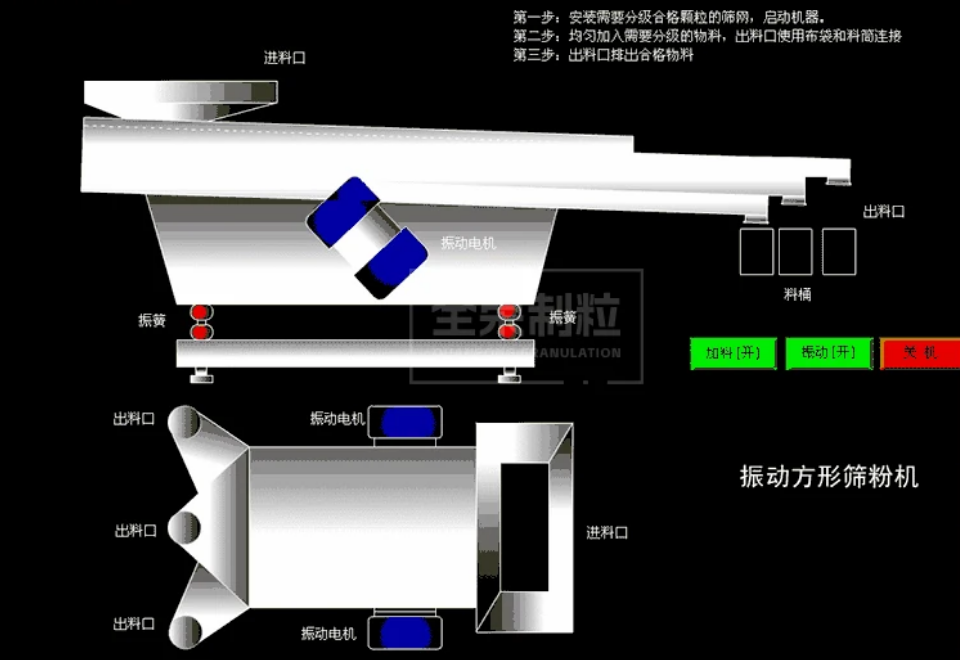 方形振动筛