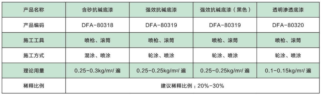 水性漆系列