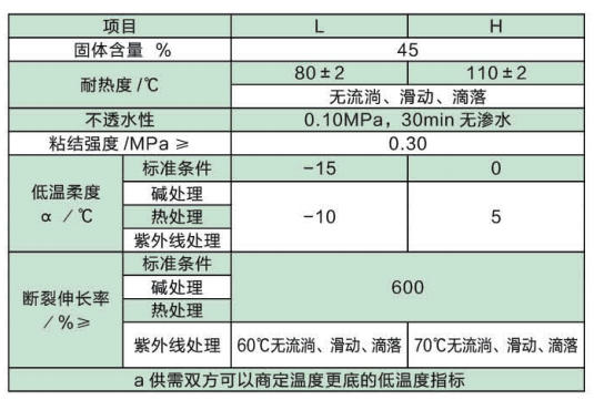 液体卷材橡胶防水涂料