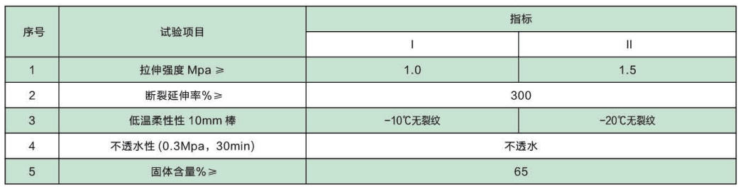 丙烯酸防水涂料