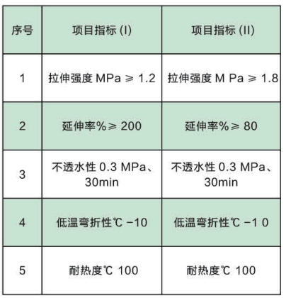 K11 防水涂料