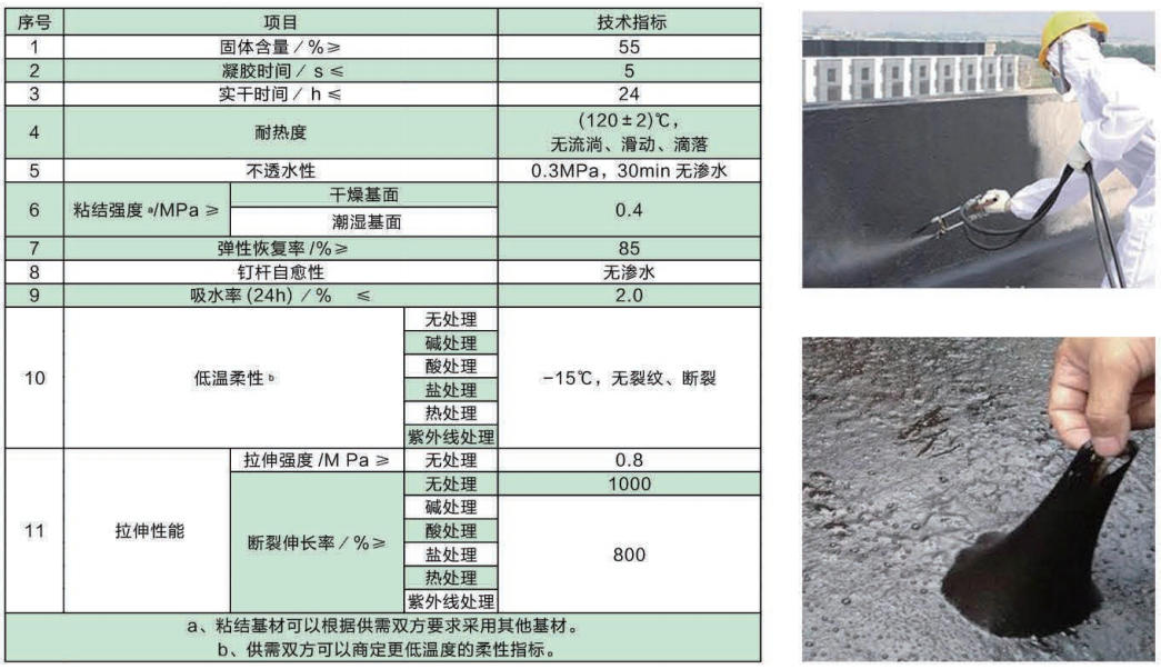 喷涂速凝橡胶沥青防水涂料