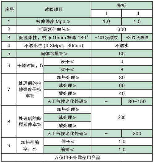 水性(951)聚氨酯防水涂料