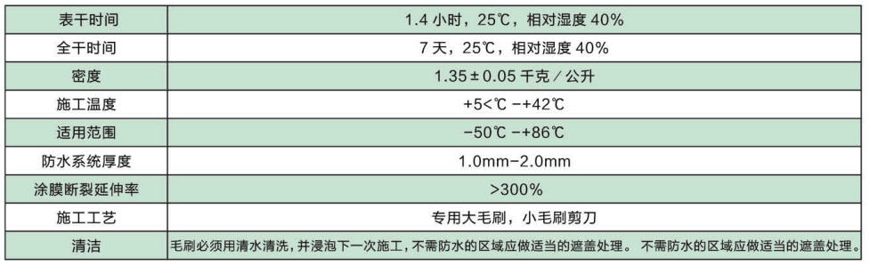 金属屋面专用防水涂料