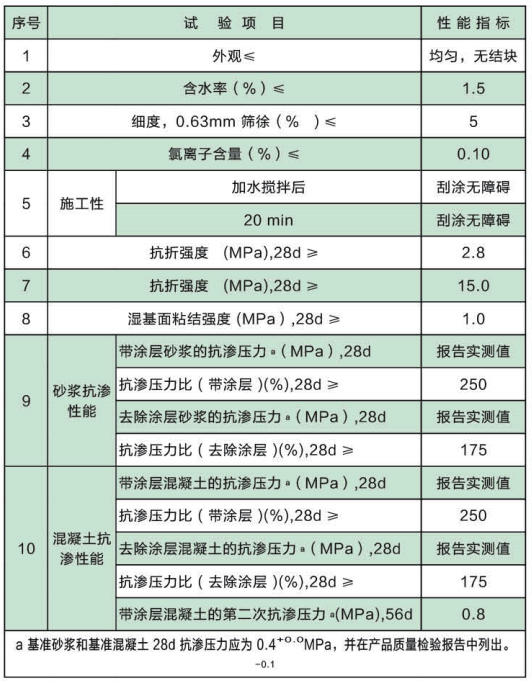 水泥基渗透结晶型防水涂料