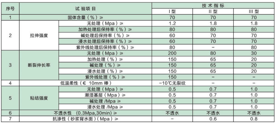 水泥基JS聚合物防水涂料