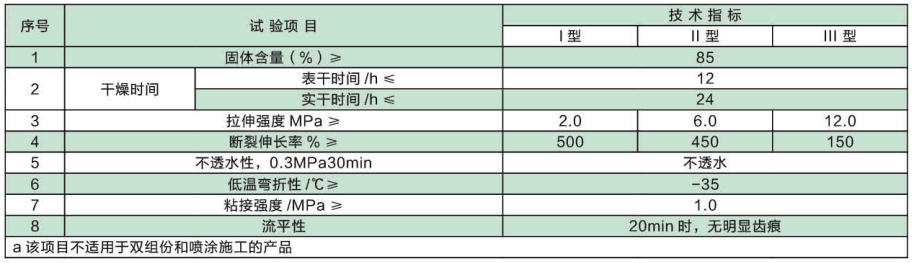 单组份聚氨酯防水涂料