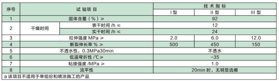 双组份聚氨酯防水涂料