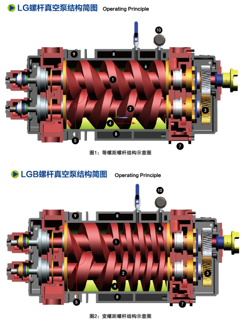 1785480732281699.png 干式螺杆真空泵