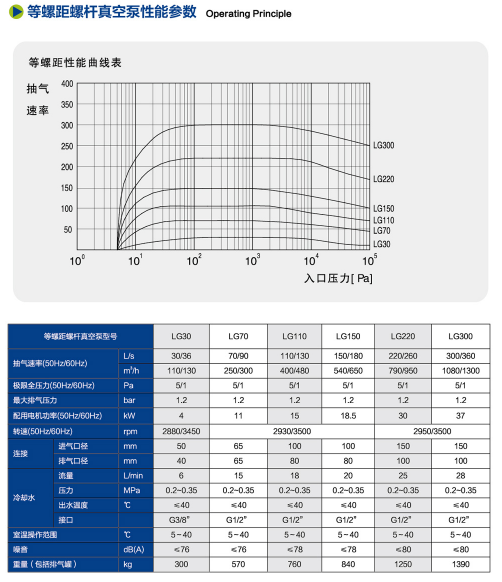 1785480753327267.png 干式螺杆真空泵