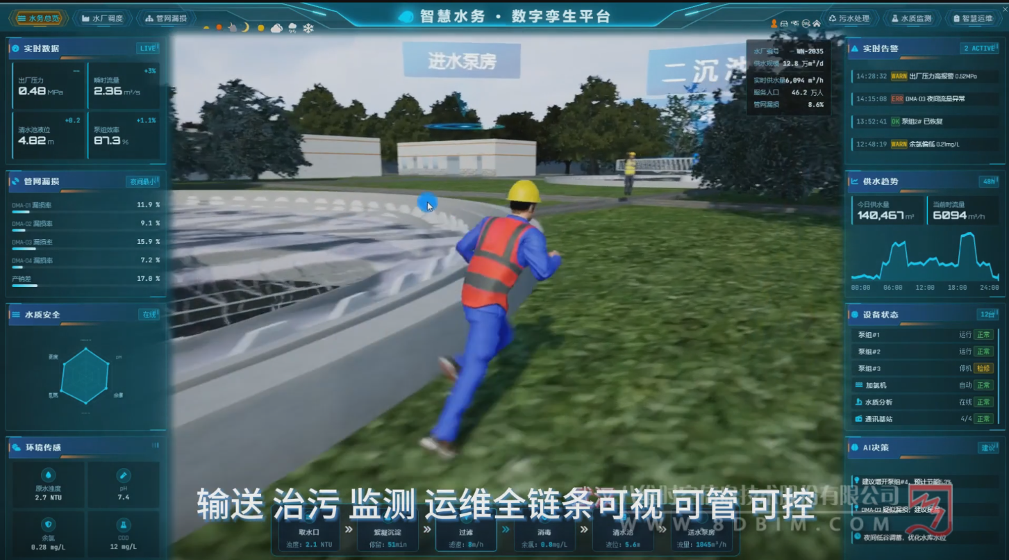 智慧水务数字沙盘管理平台