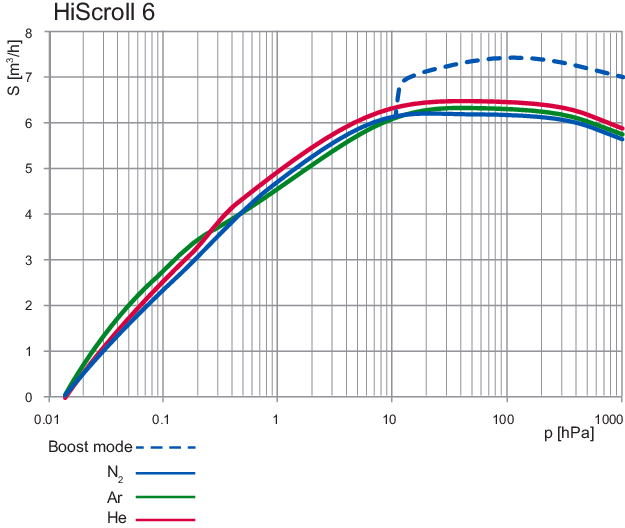 1785574459412936.png 普发 HiScroll 干式涡旋真空泵