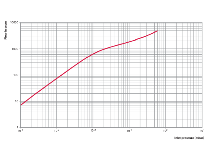 1785656309567772.png ATH1603M Holweck 级分子泵